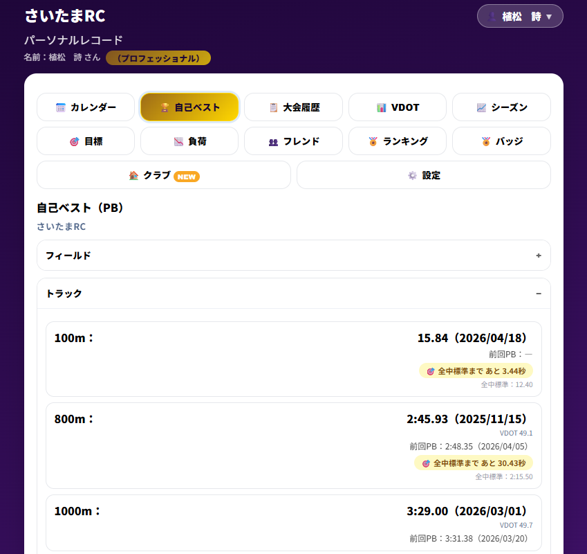 自己ベスト