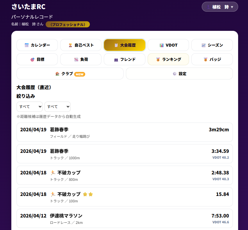 大会履歴