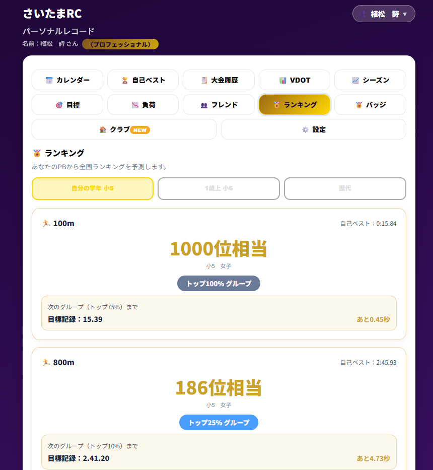 ランキング