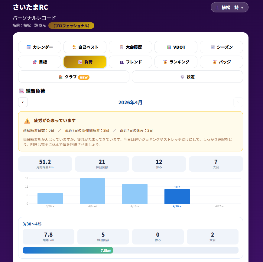 練習負荷